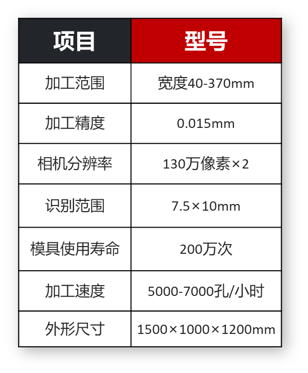 2025澳门2025免费原料